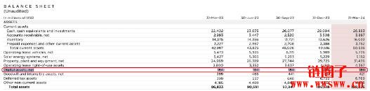 特斯拉今年Q1未出售比特币，连续7个季度没卖币