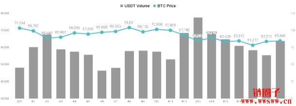 伊朗与以色列地缘冲突加剧，比特币避险情绪升高