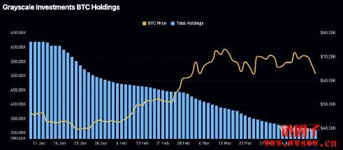 吸金力道追不上失血速度，比特币现货ETF热潮退烧？