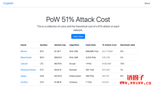 BCH、BTC等Pow币种减半效应：2024年会是PoW生态复兴之年吗？