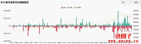 比特币价格下一个目标价为8.3万美元，为什么？