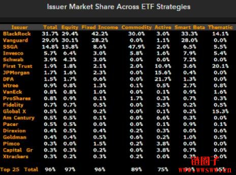 IBIT成贝莱德最热门 ETF，一年将可为其赚进千万美元