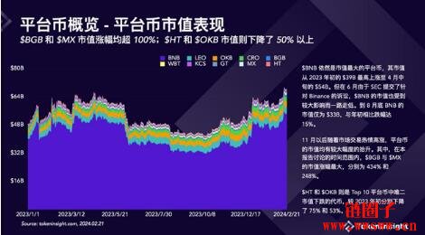 交易所平台币报告：BGB币成交易量第二大的平台币