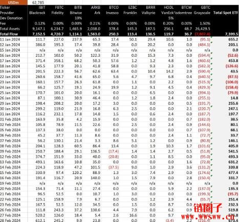 比特币站上6万美金高点！市场会持续狂奔还是停歇？