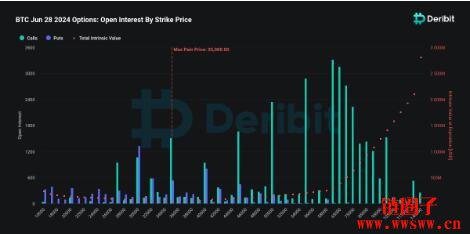 比特币买权集中在6万美元！分析师：减半后看涨氛围浓厚