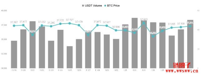 突破4.4万美元后回挫，比特币还会再冲高吗？