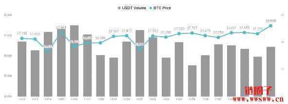 机构资金涌入，比特币期货ETF规模超越2021年高点