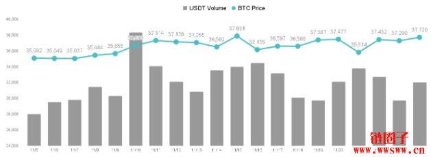 机构研究背书，比特币现货ETF热潮可能比预期更长