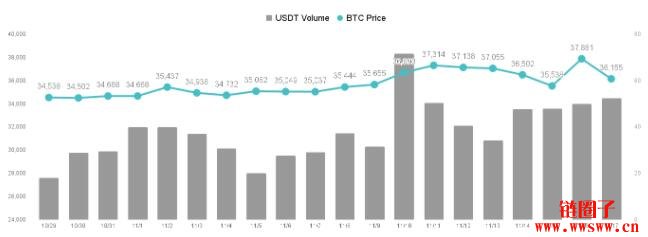 现货ETF 题材近尾声，比特币将回调至3.3万美元？