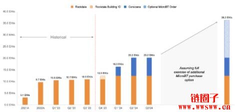 Riot第三季度财报，比特币平均开采成本已降至5537美元