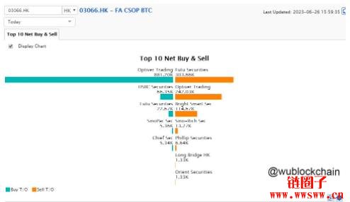 吴说区块链：香港汇丰银行允许客户交易比特币与以太币ETF